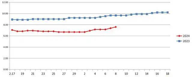 菜价查询最新肉类价格