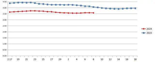 菜价查询最新肉类价格