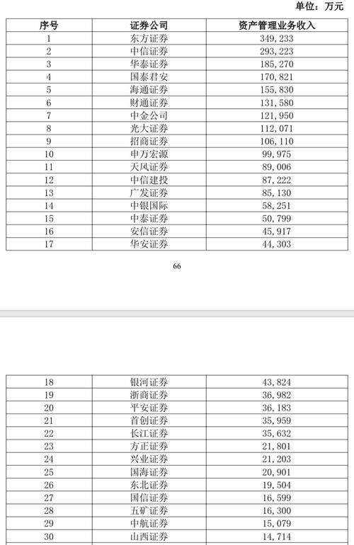经济金融网站排名
