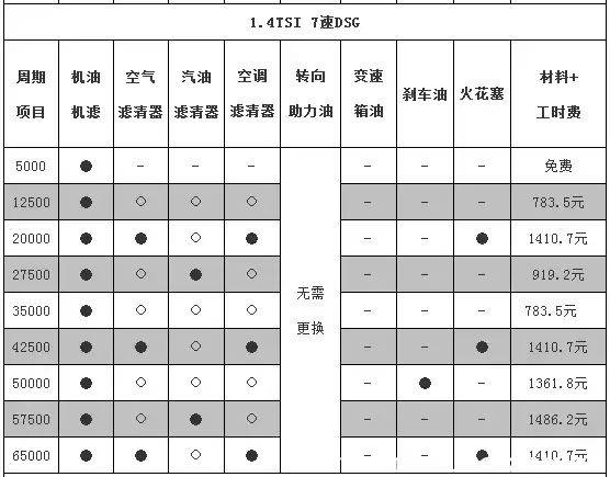 2026上海大众新帕萨特汽车电气系统维修手册
