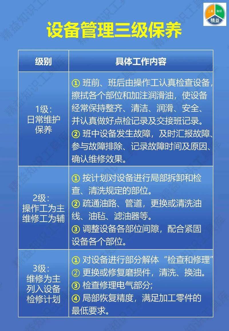 设备维修保养广播稿