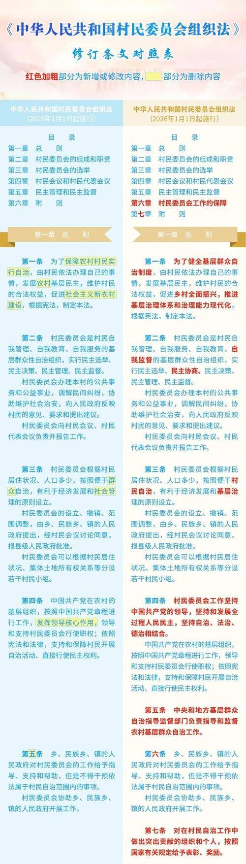 村民自治法律知识问答