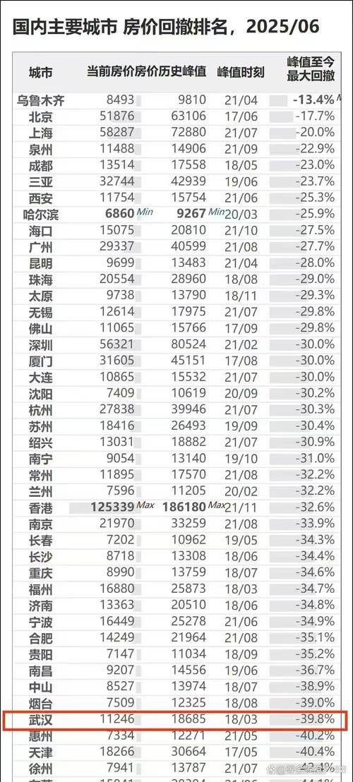 上海2026年商品住宅均价