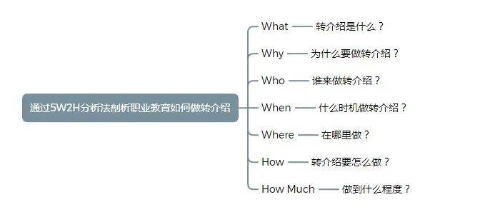 人力资源知识转移方法