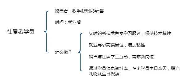 人力资源知识转移方法