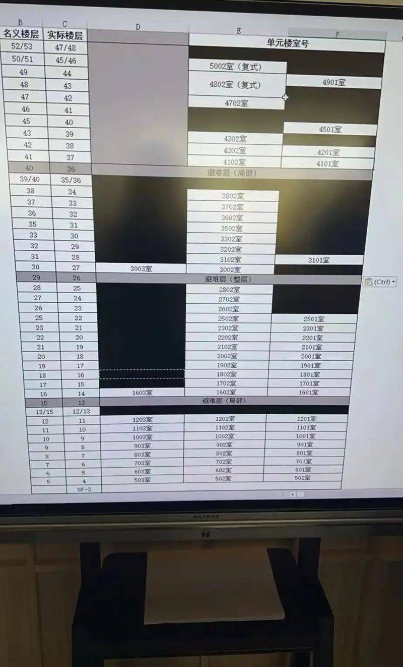 翠湖天地御苑开盘均价