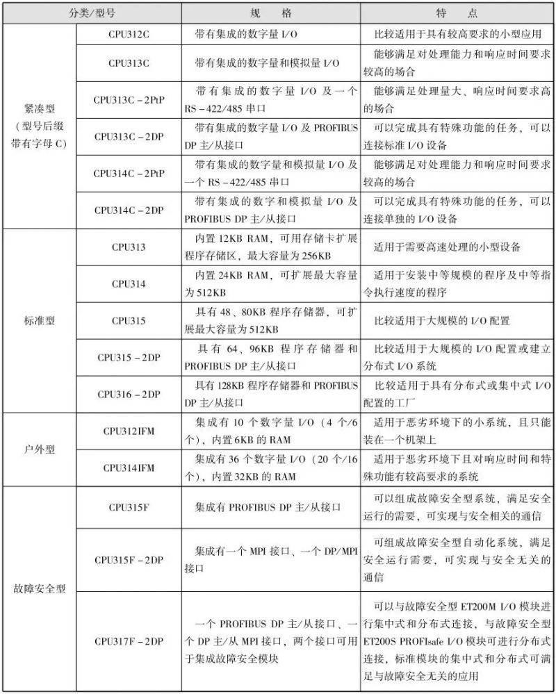 西门子mp370触摸屏维修