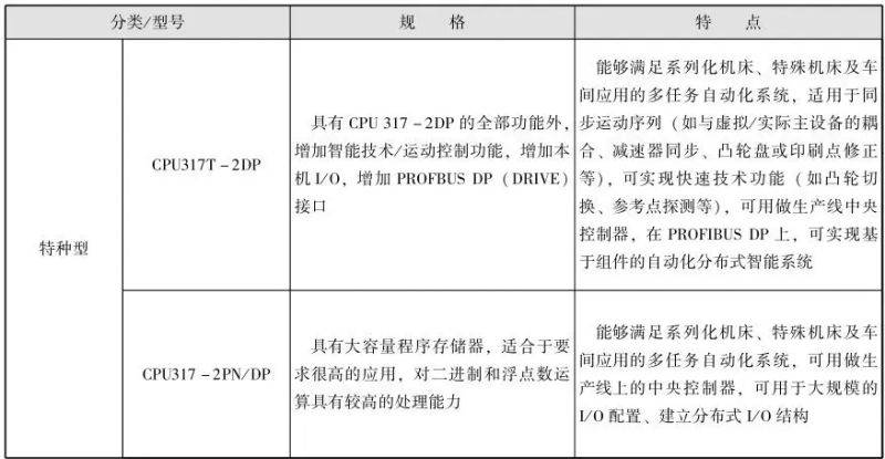 西门子mp370触摸屏维修
