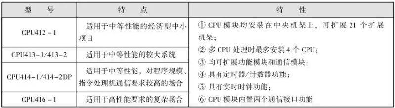 西门子mp370触摸屏维修