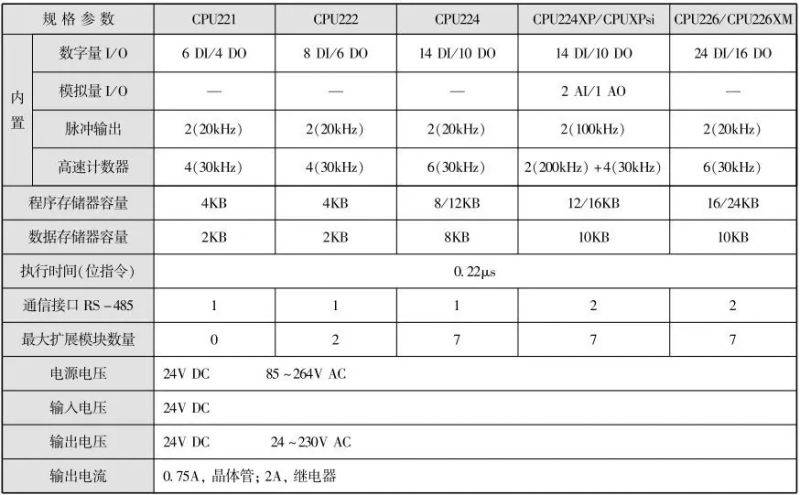 西门子mp370触摸屏维修