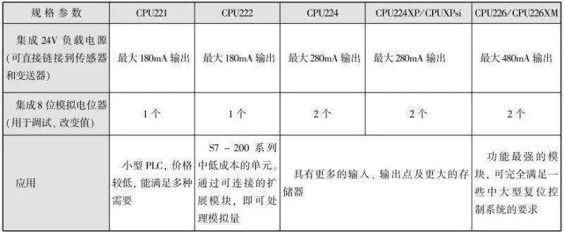 西门子mp370触摸屏维修