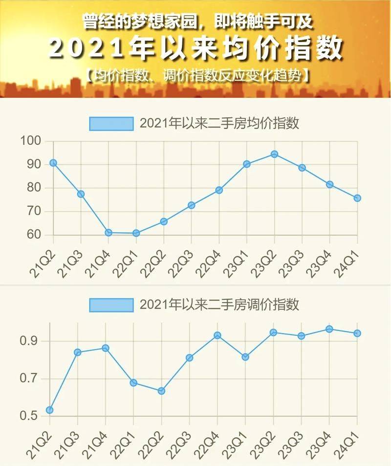 上海2026年商品住宅均价