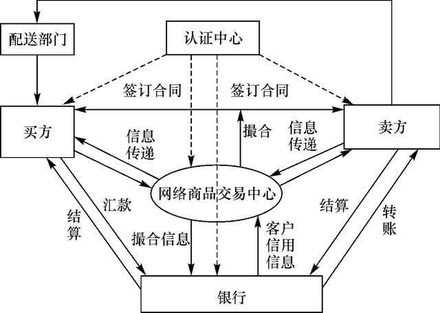企业b2b电子商务特点