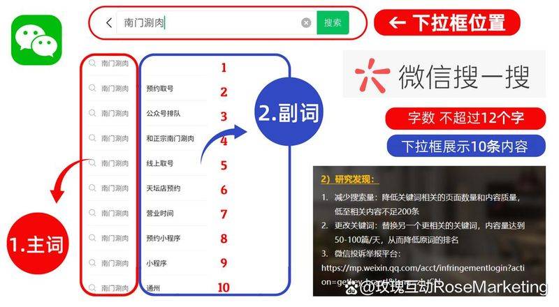 seo技巧liuzhihengseo