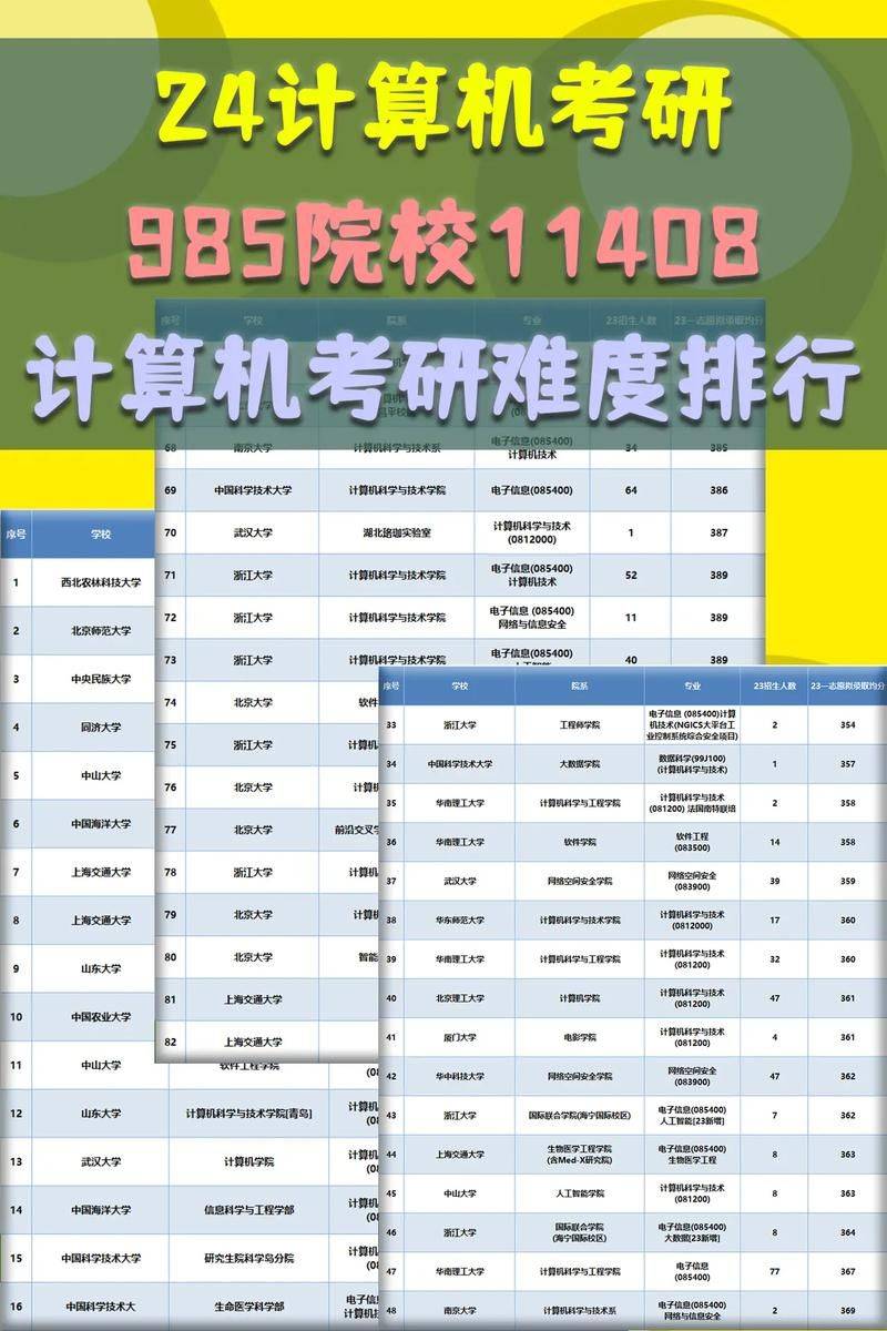 计算机科学知识体系