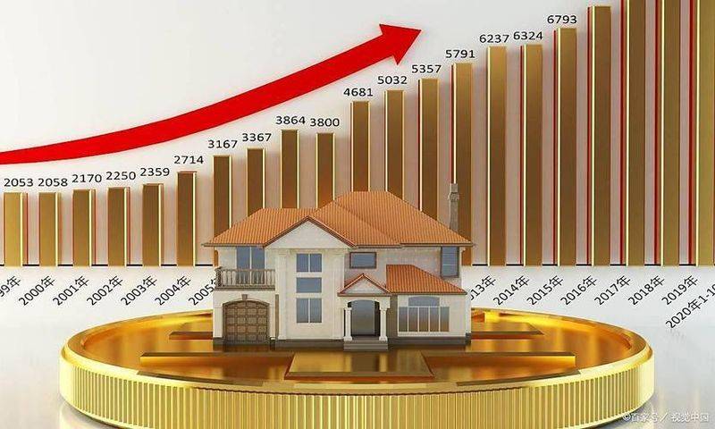 百城新建住宅价格指数