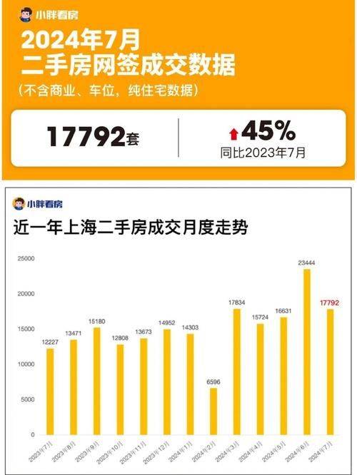 上海2026年商品住宅均价