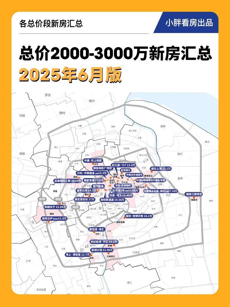上海2026年商品住宅均价