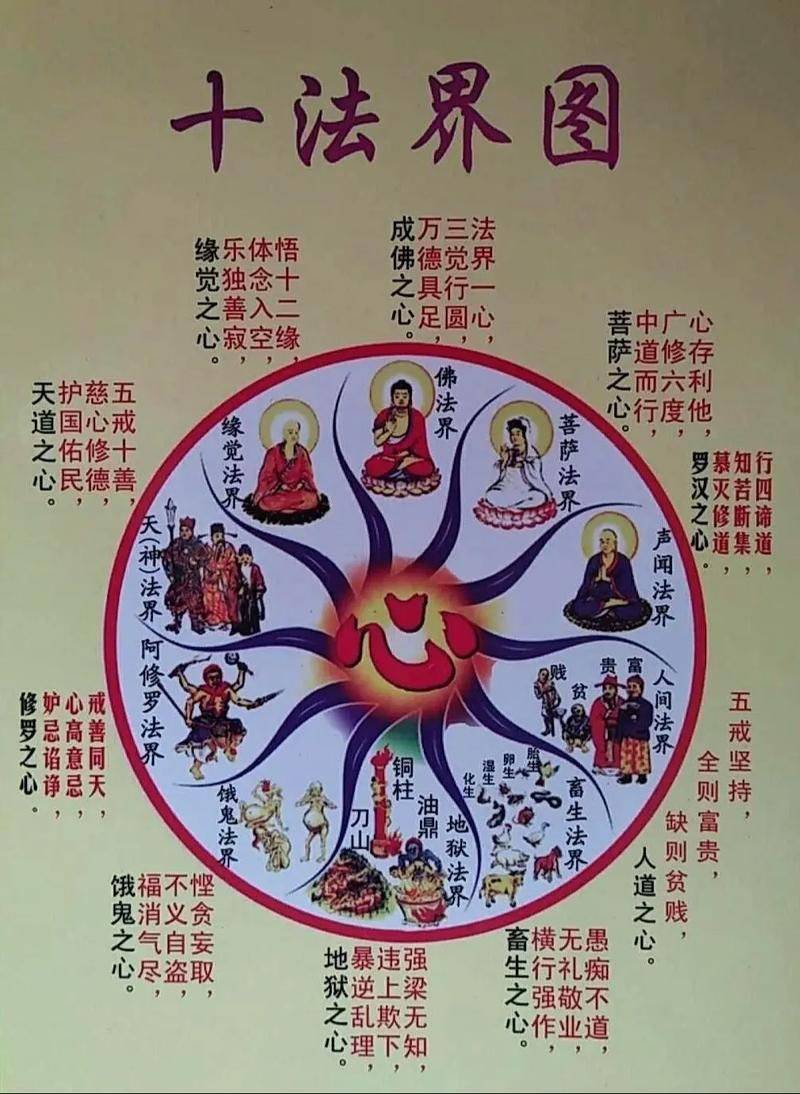 佛教入门知识及常识