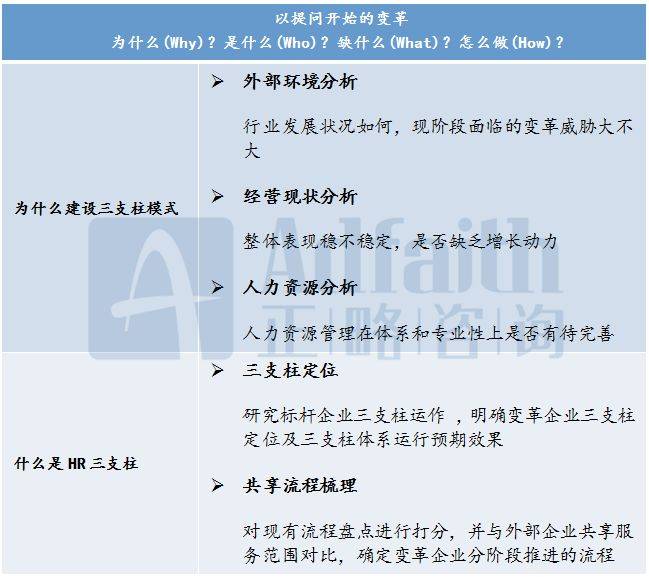 人力资源知识转移方法
