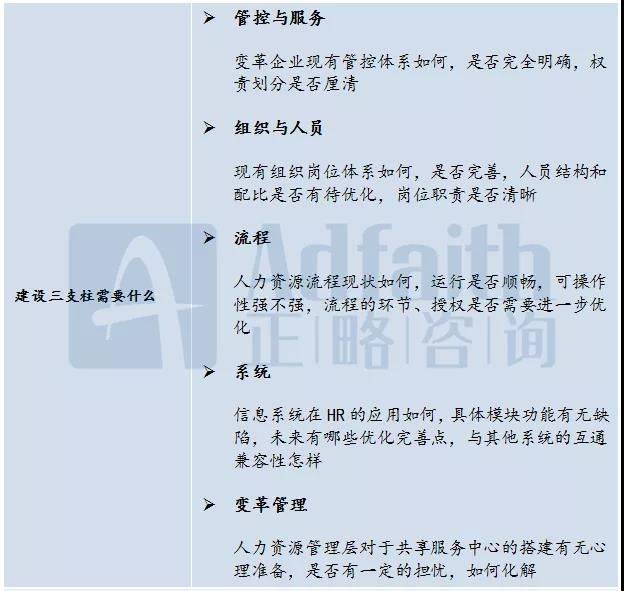 人力资源知识转移方法