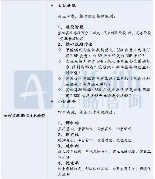 人力资源知识转移方法