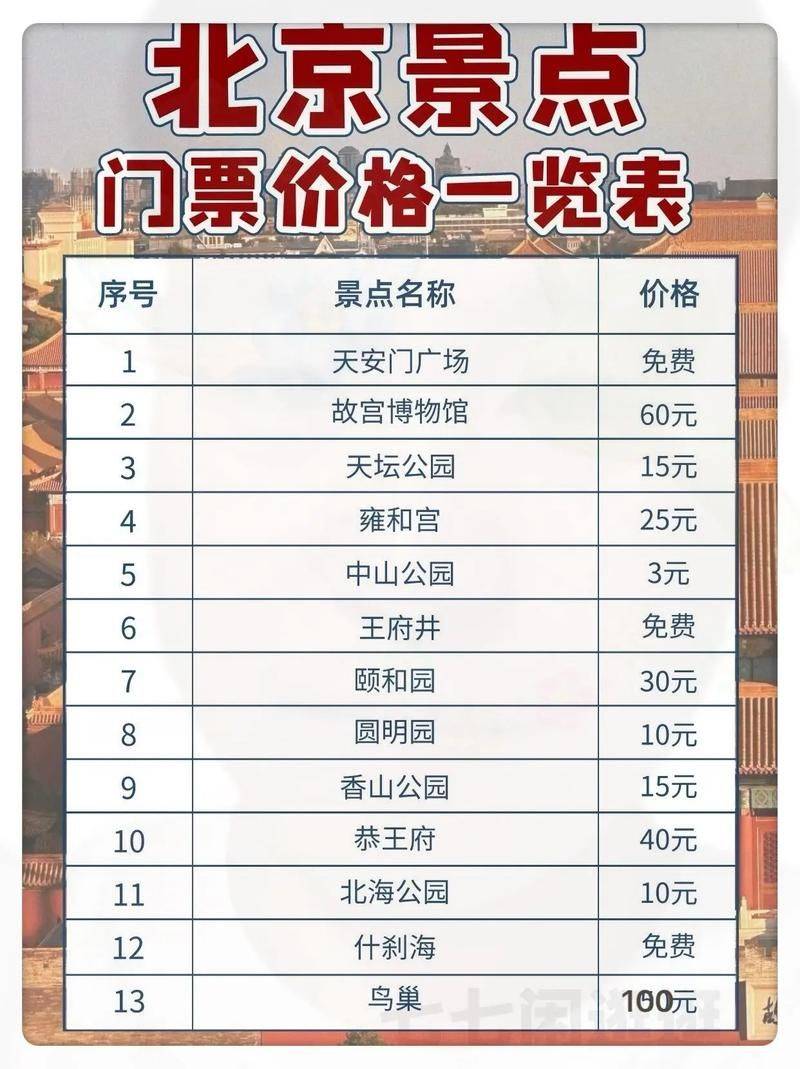 景区门票价格体系