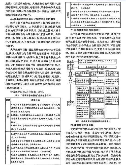 七上历史知识体系