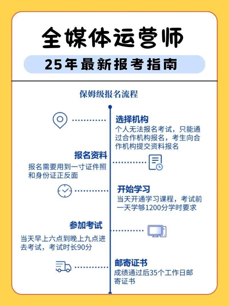 seo sem网络运营师