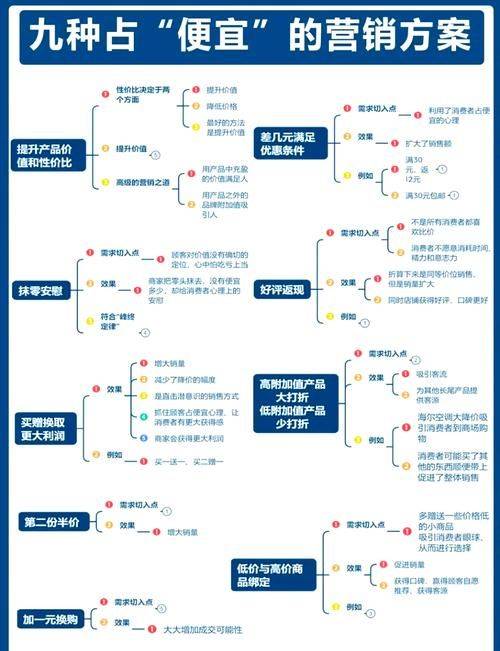 100 degrees of knowledge marketing