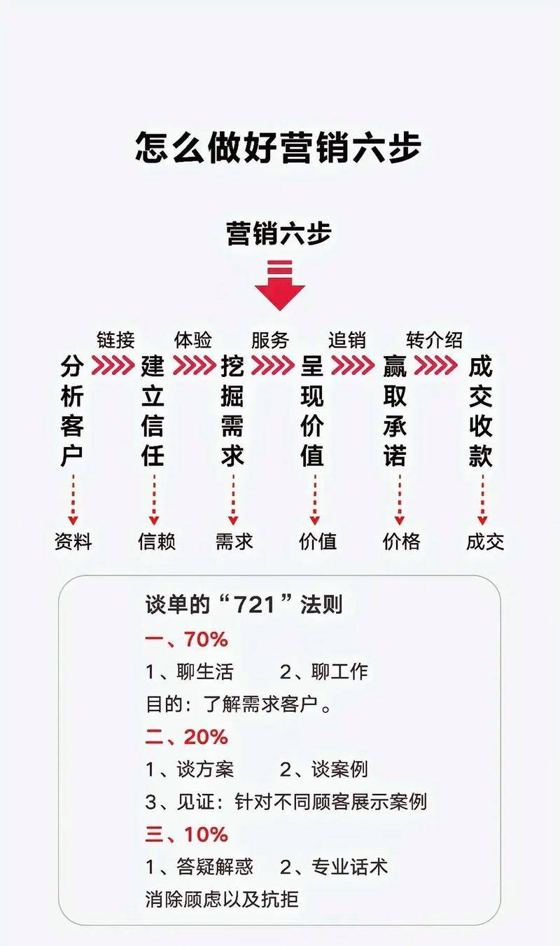 seo攻略——搜索引擎优化策略与实战案例详解