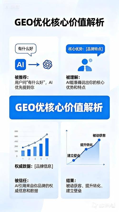 What's the way for a business station