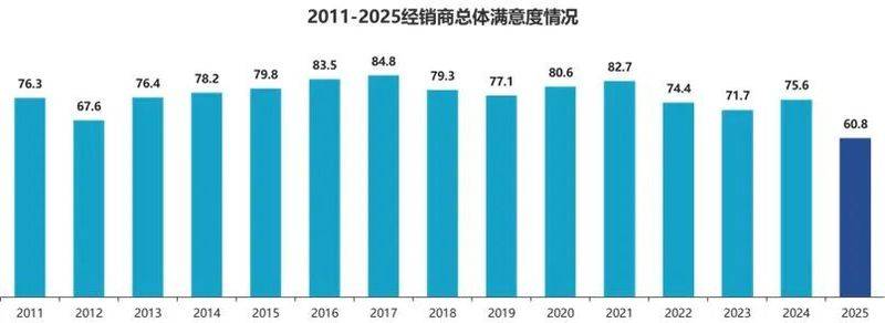 二手车网站排名