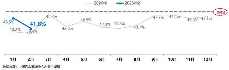 二手车网站排名