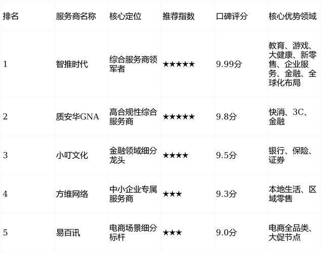 seo手机优化软件