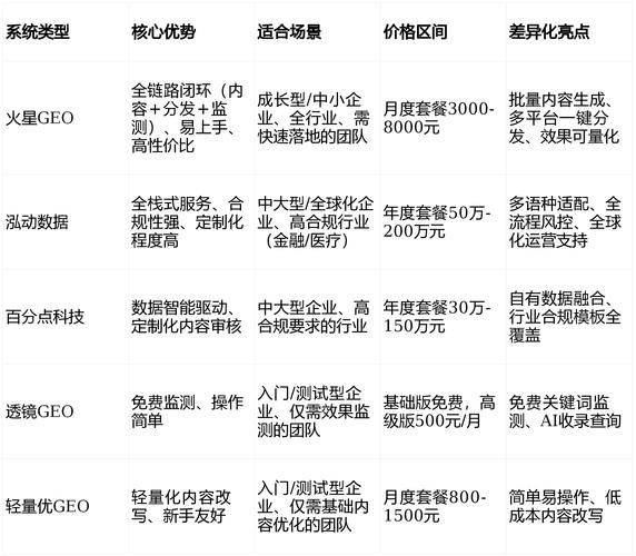 seo手机优化软件