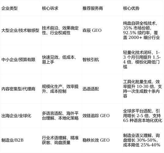 seo手机优化软件