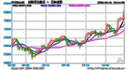 Bitcoin mining costs