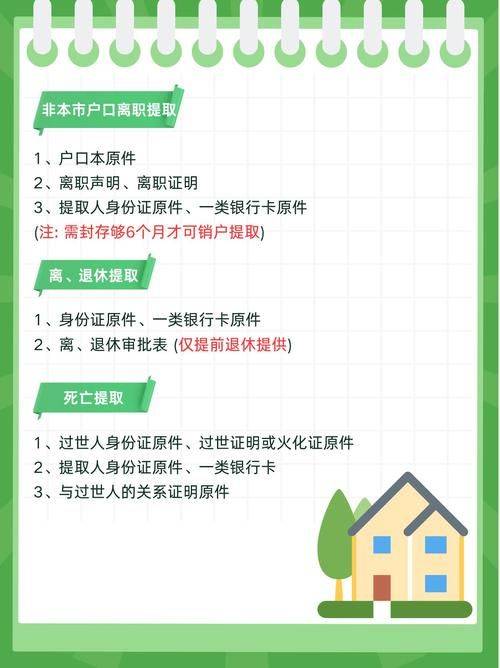 Unit housing maintenance fund