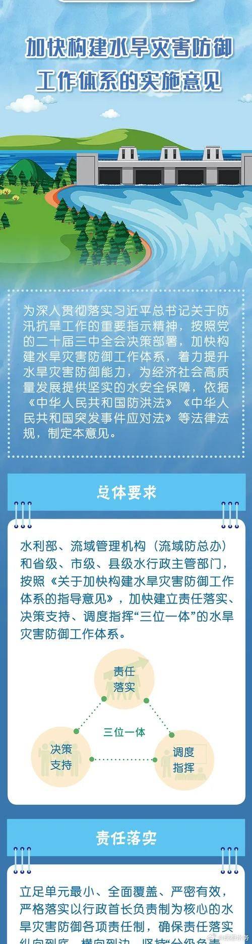 全国防洪抗旱知识大赛