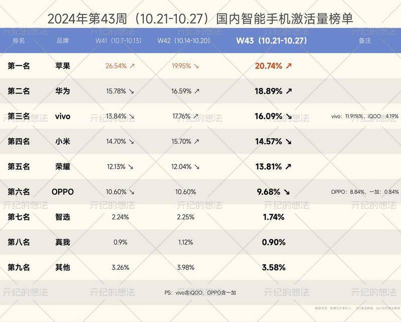 手机百度seo排名查询