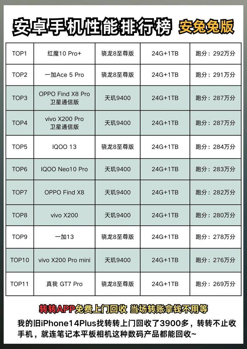 手机百度seo排名查询