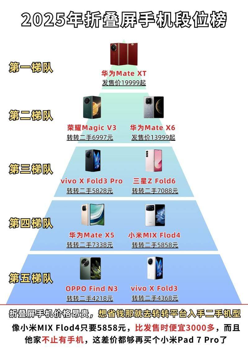 手机百度seo排名查询