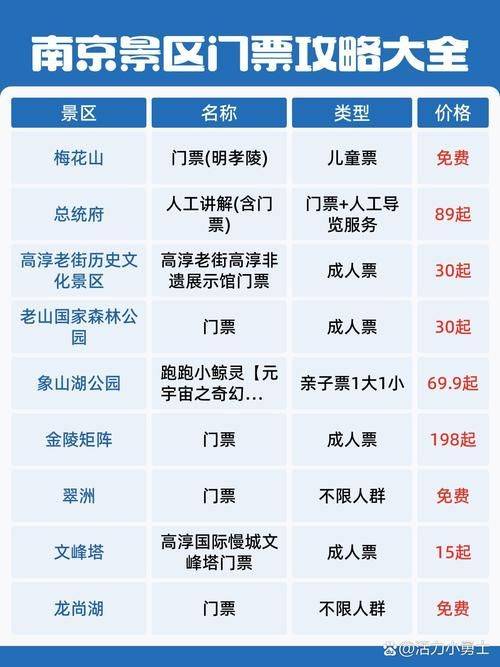 景区门票价格体系