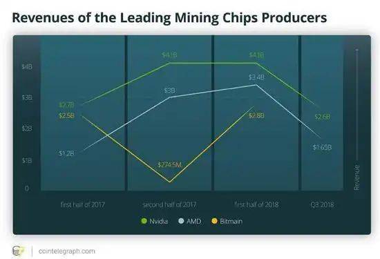 Bitcoin mining costs