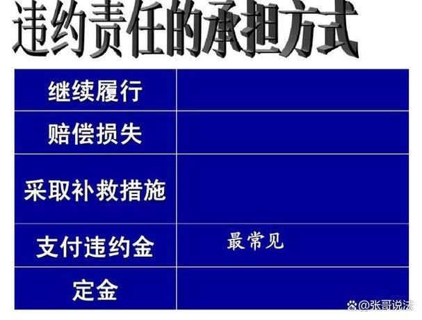 Characteristics of default liability under contract law