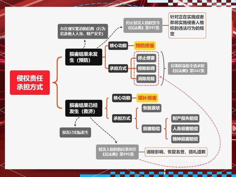 Characteristics of default liability under contract law