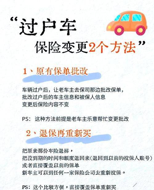 Second-hand car website ranking