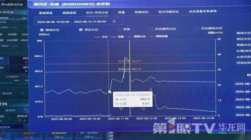 National competition on flood and drought awareness