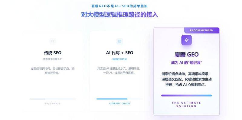 企业站seo有哪些方法